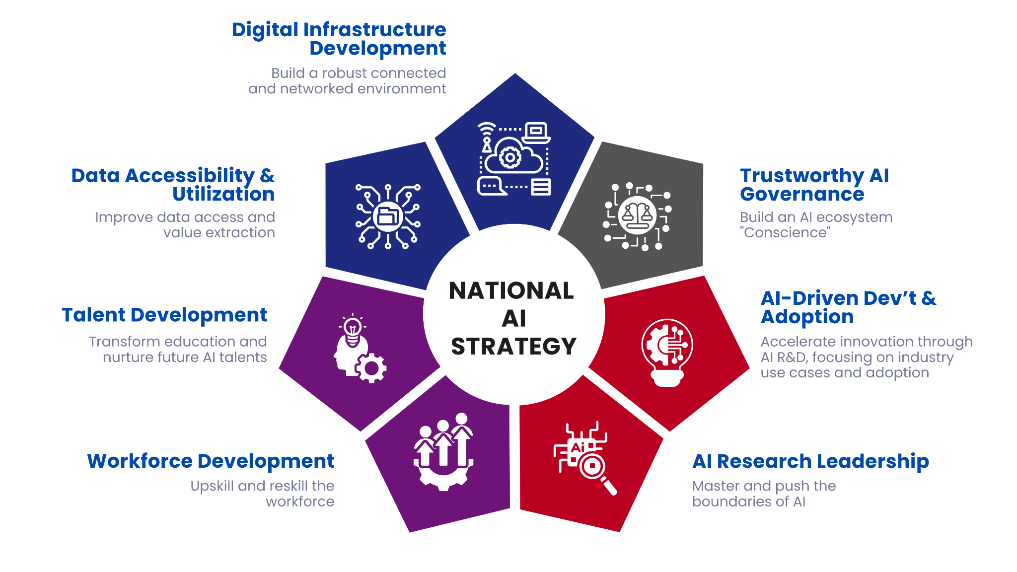 NAISR 2.0 Framework Diagram